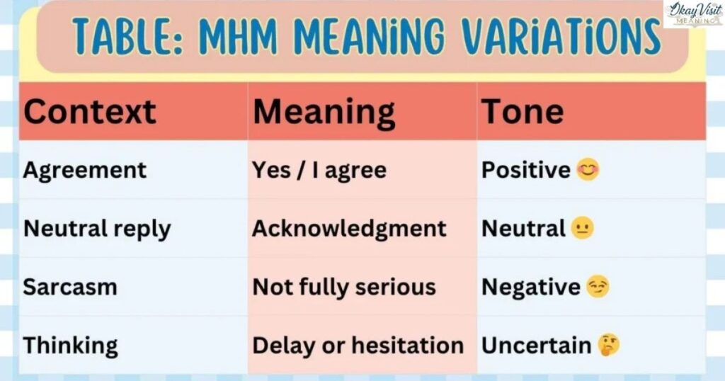 Other Meanings of MHM in Text
