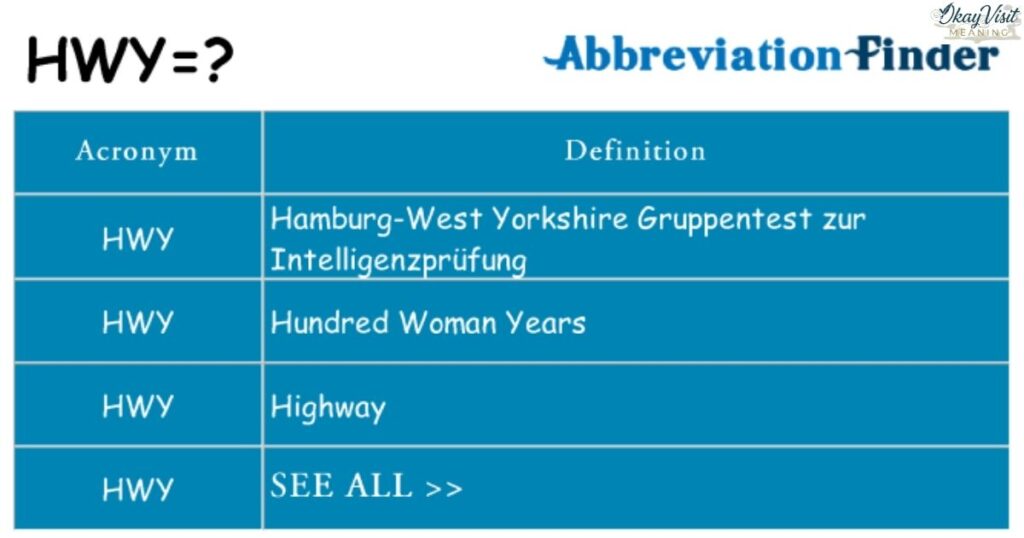 HWY vs. Similar Abbreviations: Key Differences